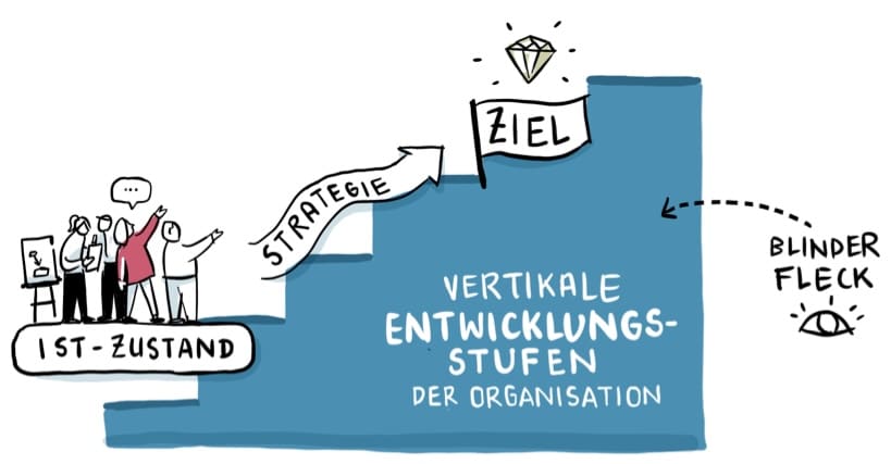 Vertikale Organisationsentwicklung crop